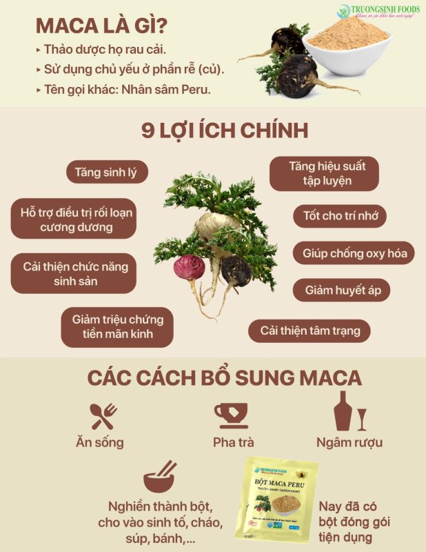 Royal D'Inca – Sâm Maca Peru và thảo mộc.