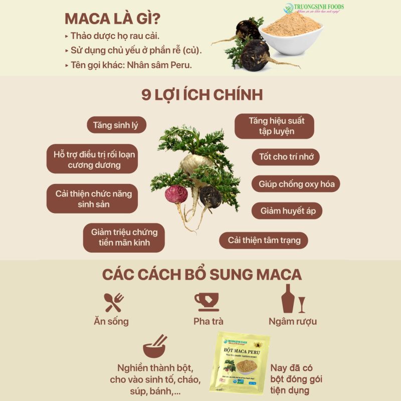 Royal D'Inca – Sâm Maca Peru và thảo mộc.