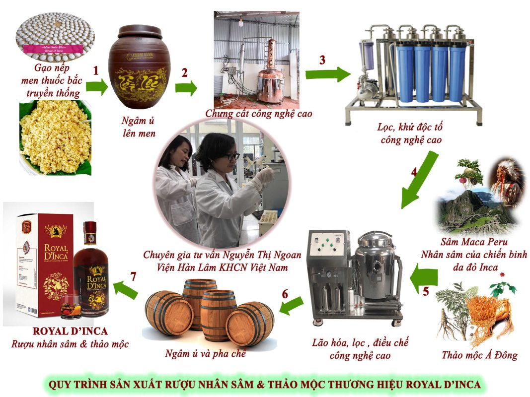 Royal D'Inca – Sâm Maca Peru và thảo mộc.